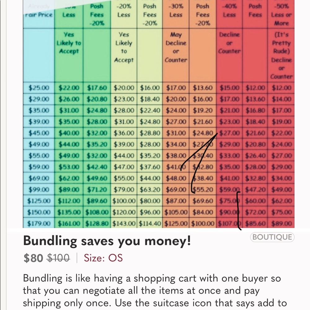 Bundle info
